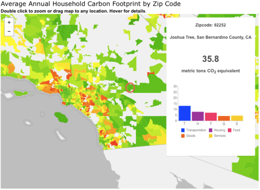 JT Average Carbon Footprint